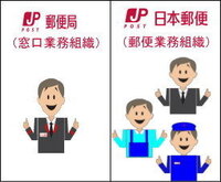 歌舞伎役者の方達は何故に短命な人が多いのでしょうか 坂東三津五郎さ Yahoo 知恵袋