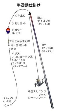 陸っぱりで撒き餌なしのウキフカセ釣りでグレやチヌを釣りたいと考えて Yahoo 知恵袋