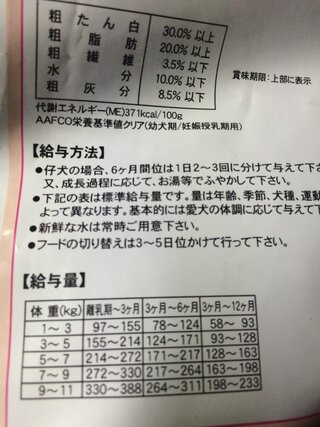 アボダームパピーの給餌量について ロイヤルカナンからアボダー Yahoo 知恵袋