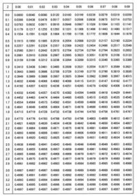 コインの表の出る確率を教えて下さい 細工をされたコインの表の Yahoo 知恵袋