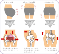 中2です 最近とても太りました制服着るのが辛いです スカートか Yahoo 知恵袋
