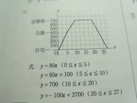 勉強のやる気が出ない自分が腹立たしいです 学校以外でも勉強の Yahoo 知恵袋
