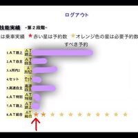 教習所についてです 私は今コヤマドライビングスクールに通って Yahoo 知恵袋