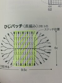 ワタナベエデュケーショングループのオーディションについて Yahoo 知恵袋