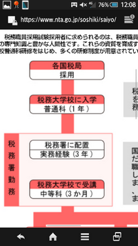 税務大学校の普通科と中等科は税務大学校が決めた場所での全寮制らしいので Yahoo 知恵袋