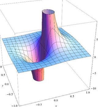 3次元のグラフをパソコンで作成したいのですが どのように作成すればよい Yahoo 知恵袋