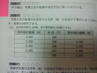 至急回答お願いします 添付画像は証券外務員の試験問題です 回答はありま Yahoo 知恵袋