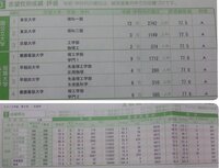 先日 高１全統記述模試を受けました 私は数学を得意科目としてします 進研 Yahoo 知恵袋