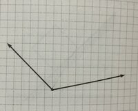 力の合成次の２力の合力を 図の を始点としてそれぞれ作図せよって問題な Yahoo 知恵袋