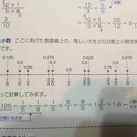 この数直線上の分数と少数の関係は一般の方は暗記しているものなのですか Yahoo 知恵袋