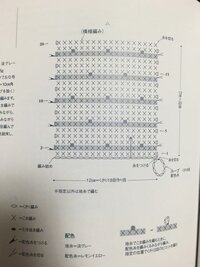 かぎ針編みでこの編み図について教えてください 2段目に Yahoo 知恵袋