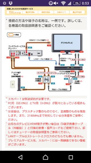 スカパーチューナーのsp Hr200hとsp Hr250hの違いを教え Yahoo 知恵袋