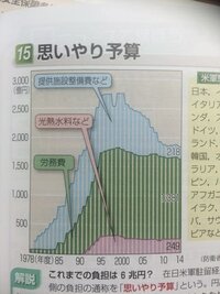 社会ででてくるロック ルソー モンテスキューが 説いたことが Yahoo 知恵袋