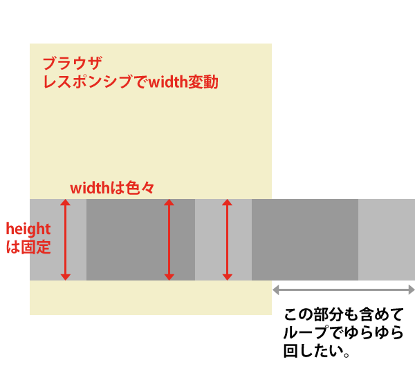 CSSかJSを使って、ゆったり回るwidth変動のスライドシ - Yahoo!知恵袋