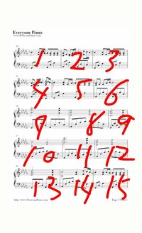 曲の小節数の数え方がわかりません 教えてください 楽譜を見て 縦に Yahoo 知恵袋