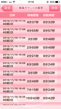 陣痛について 現在40w2dの初産妊婦です 15時過ぎにおしるしと思わ Yahoo 知恵袋