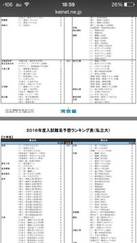 僕が通ってる大学は恥ずかしながら大同大学工学部機械工学科で 河合塾の偏 Yahoo 知恵袋