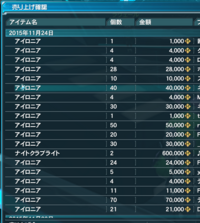 Pso2の質問ですスペシャルウェポンなんですが倉庫に放置していて邪魔で Yahoo 知恵袋