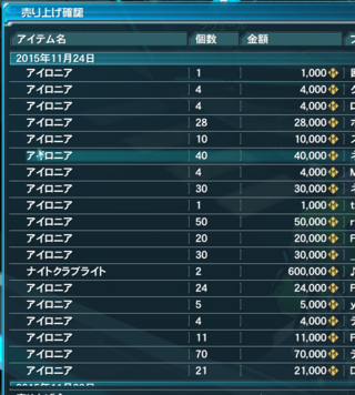 Pso2でアイロニアがこんなにも売れたのですが何か理由がある Yahoo 知恵袋