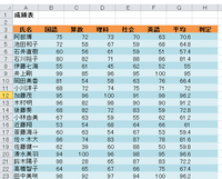 エクセルvbaの勉強をしています 下の問題を解いて コードを作成して Yahoo 知恵袋