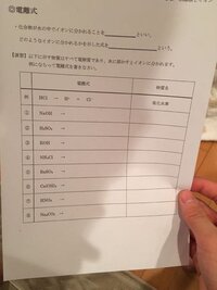 理科調べるのめんどくさいのでお願いします あー自分でやれとかいう意見は Yahoo 知恵袋