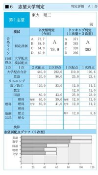 中3で東大理三a判定を取った灘高校伝説の天才 岡田康志さんがもしあなたと Yahoo 知恵袋