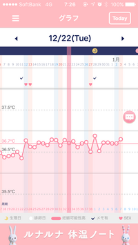 28日に化学流産と診断されてから6日経過しましたが 基礎体温 Yahoo 知恵袋