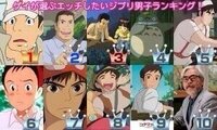 スタジオジブリの作品のキャラはなぜ皆 同じ顔をしてるのですか Yahoo 知恵袋