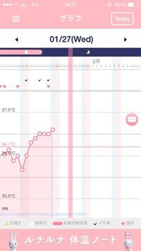 基礎体温グラフを見て頂きたいです 今日で高温期６日目だと思う Yahoo 知恵袋