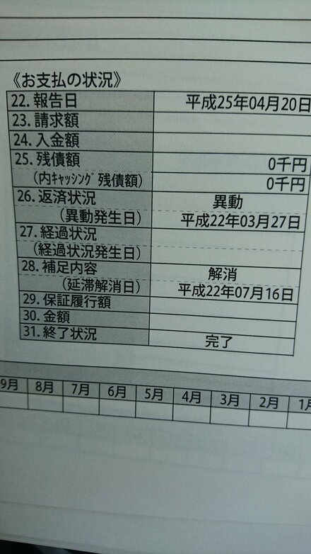 Cic異動情報の 保有期間について 延滞解消から５年経過しているのです お金にまつわるお悩みなら 教えて お金の先生 Yahoo ファイナンス