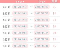 生理か着床出血か教えてください 本日 薄い血が出ています Yahoo 知恵袋
