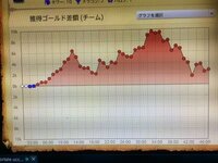 Lolでアイアンランクを抜ける方法を教えてください 最近振 Yahoo 知恵袋