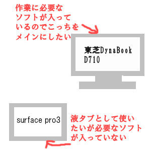 Surfacepro3を液タブのように使いたいです 元 Yahoo 知恵袋