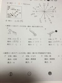 至急 中学生です 天気図の見方を教えてください 天気図から風 Yahoo 知恵袋