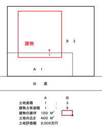 ２筆の境界上に建物がある土地の固定資産税の計算方法について自宅を購入しました そ 教えて 住まいの先生 Yahoo 不動産