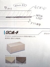 防音材のgcボードを天井に付けなくてはいけない事情があります しかしgcボードは 教えて 住まいの先生 Yahoo 不動産