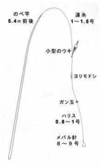 のべ竿でチヌをウキ釣りしたいのですが仕掛けや必要なもの詳しく教えて Yahoo 知恵袋