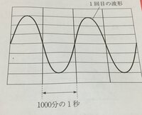 中学生です理科のヘルツｈｚの求め方がわかりません 解き方や考え方 Yahoo 知恵袋