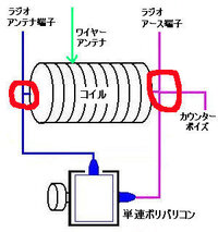 車用のam Fmアンテナを自作してみたいんですが 直径2ｃｍで長さ30ｃｍ Yahoo 知恵袋