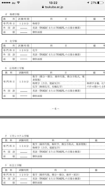 3年次編入で和歌山大学システム工学科の機械系を受けます。3年次編