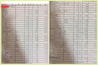 晃 これに さんずいをつけた字を出す方法 さんずい 晃って 何て打てば パ Yahoo 知恵袋