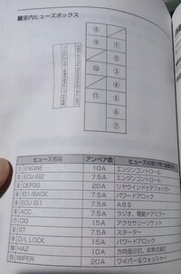 アルパイン車種別取り付け情報見られなくなりました 公開しているところを教 Yahoo 知恵袋