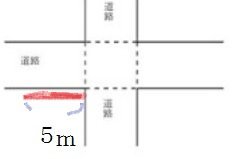 交差点から5m以内は駐停車禁止だそうですが距離の測り方は図の通りで