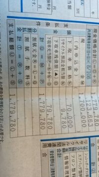 新車を購入しましたが 下取りが支払総額に含まれています 今月 新 Yahoo 知恵袋