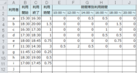 エクセルで時間帯別の稼働時間を集計したいです 他の似たような Yahoo 知恵袋
