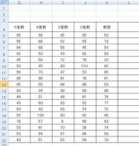 Excelを使い自分なりの競馬予想を作成したいと思うのですが Yahoo 知恵袋