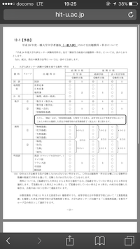 一橋大学の前期センター試験は社会科目が2科目必要ですが 倫理 Yahoo 知恵袋