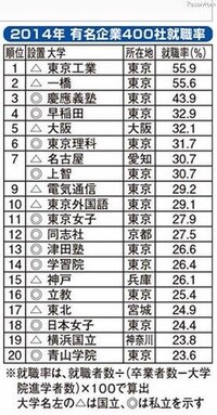 大阪電気通信大学のいいところと悪いところを教えてください 偏差値があまり Yahoo 知恵袋