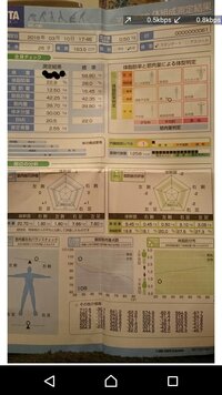 ｏ型は豆類が太ると言いますが 納豆で痩せるという情報もあります 結局の Yahoo 知恵袋