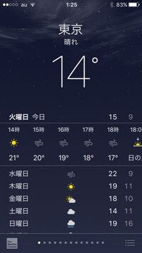 Iphoneでアメリカの天気を調べたらよく分からない記号があったので Yahoo 知恵袋